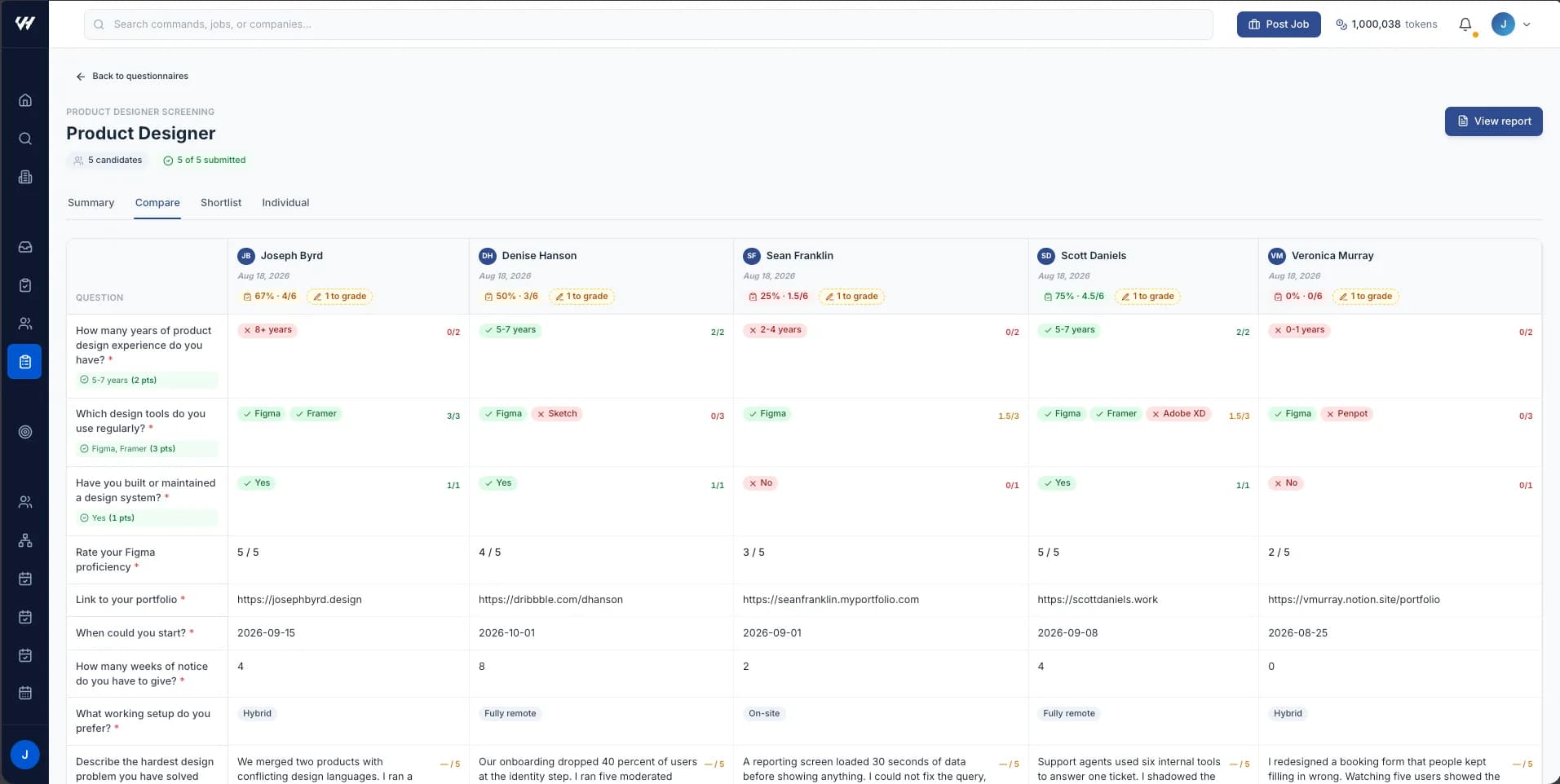 The Compare view: a matrix of questions by candidate