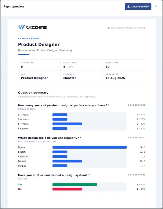 The questionnaire answers PDF report preview
