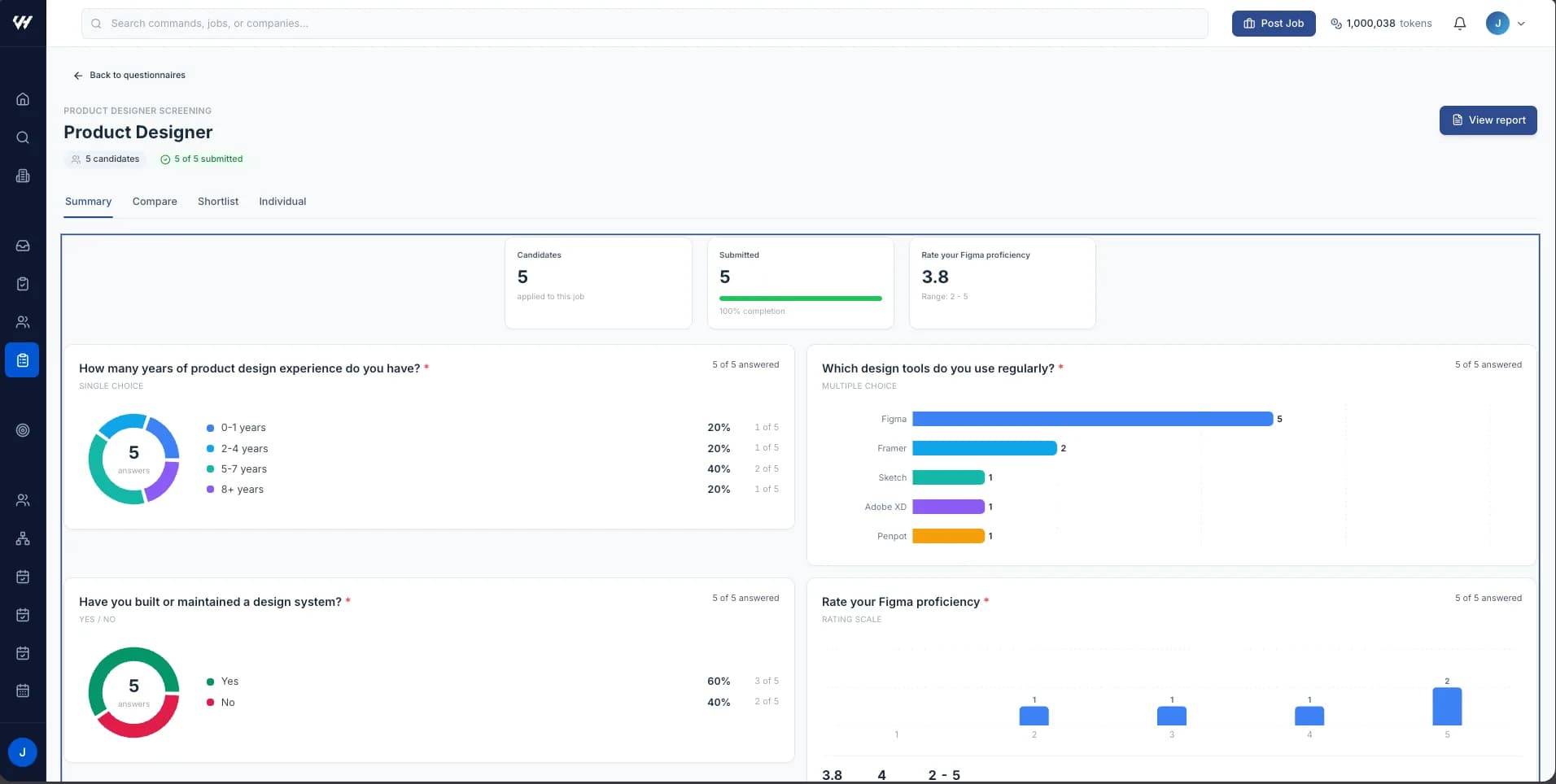 The questionnaire answers workspace with its four view tabs