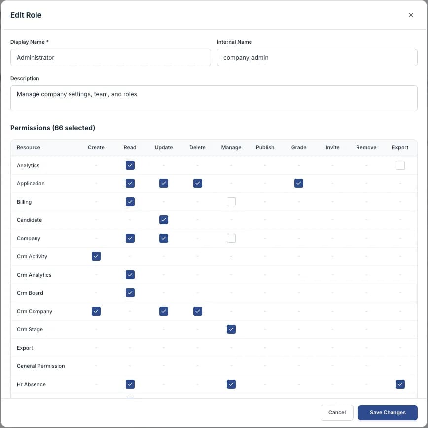 The Edit role dialog with its per-resource permission matrix
